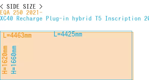 #EQA 250 2021- + XC40 Recharge Plug-in hybrid T5 Inscription 2018-